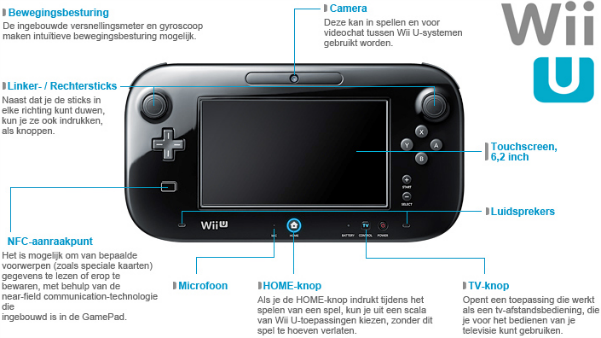 laser de ober Onophoudelijk Nintendo Wii U ⋆ Beautylab.nl