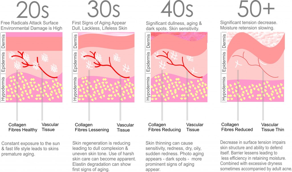 Monetair melk Belonend Collageen innemen voor een mooiere huid, helpt dat echt? ⋆ Beautylab.nl